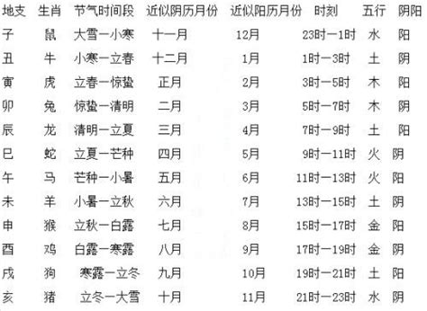 出生月份 五行|生辰八字查询，生辰八字五行查询，五行属性查询